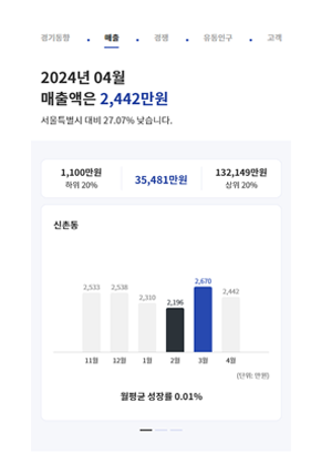 보고서 샘플 이미지 - 매출