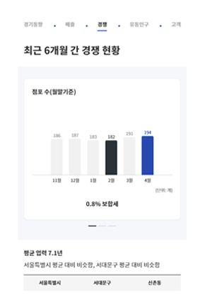 보고서 샘플 이미지 - 경쟁 현황