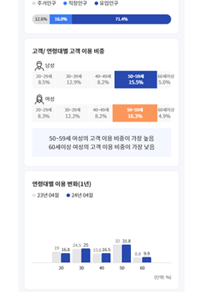 보고서 샘플 이미지 - 고객